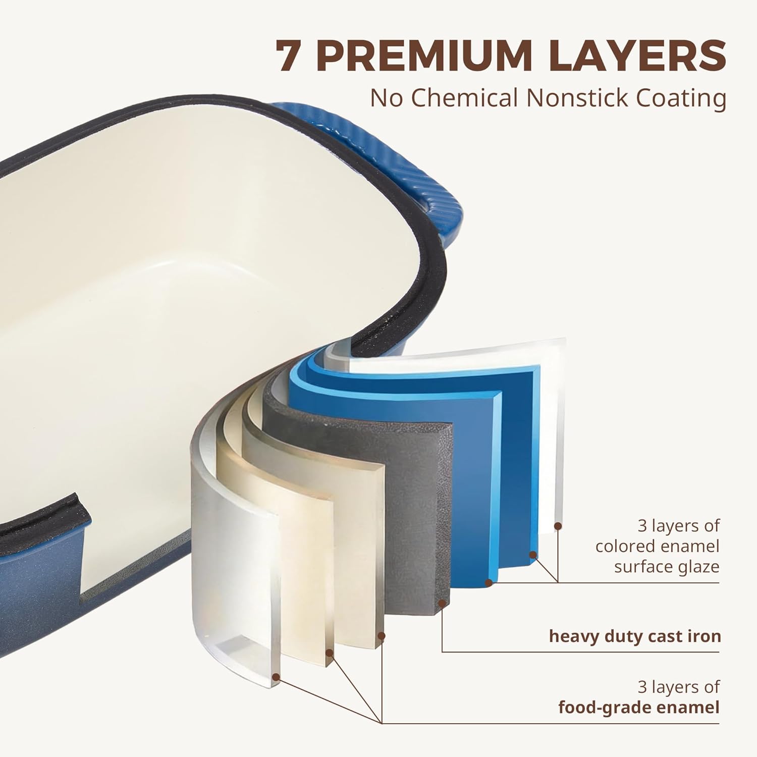 Enameled Cast Iron Loaf Pan with Lid, 9×5