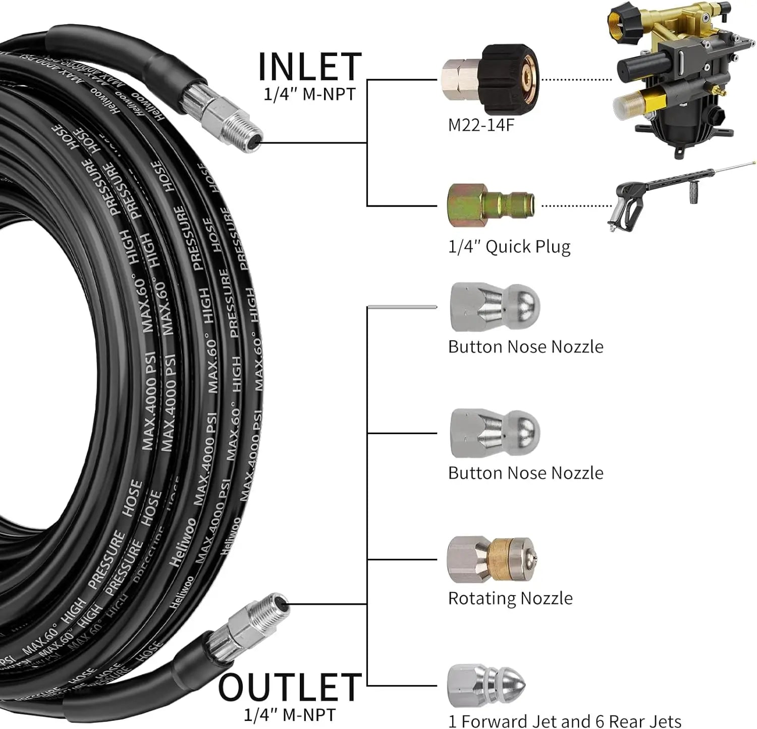4000 PSI Sewer Jetter Kit for Pressure Washer
