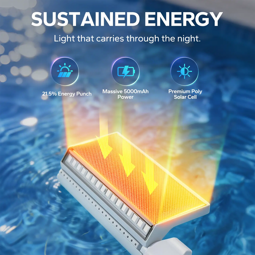 Solar Powered Pool Fountain with Remote & Dual Spray Heads, Auto Light Sensing Fountain for Inground Above Ground Pools