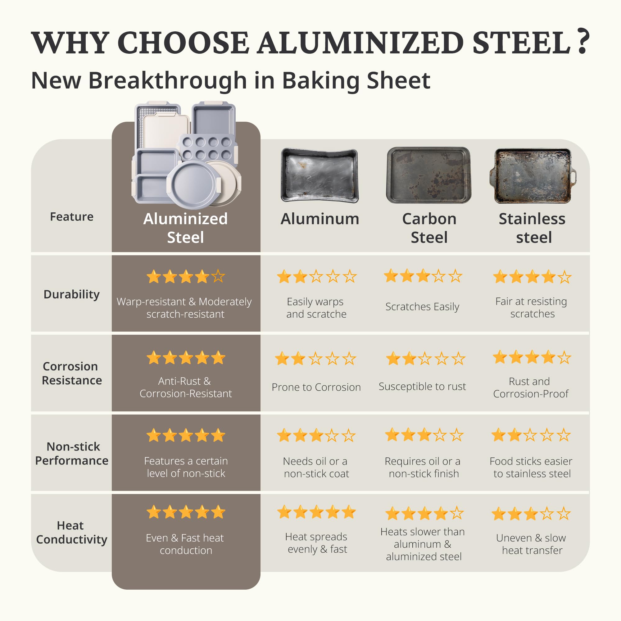 Ceramic Nonstick Bakeware Set (9-Piece)