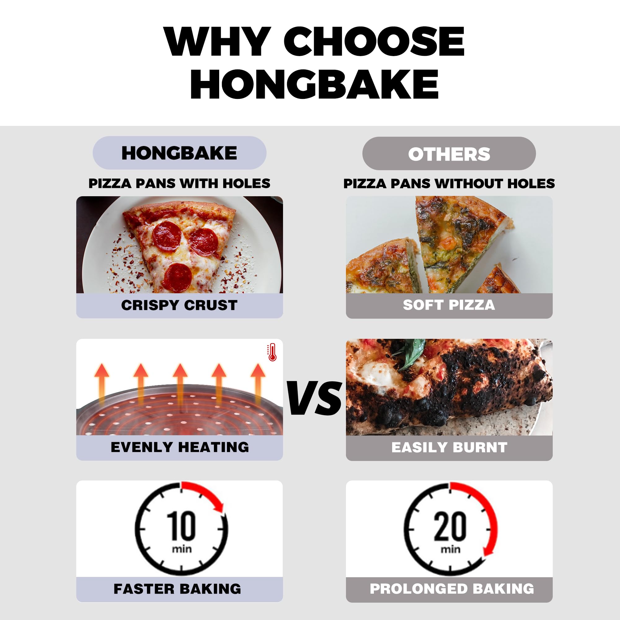 Perforated Nonstick Pizza Pan with Wider Grips, 12.2-Inch (2-Pack)